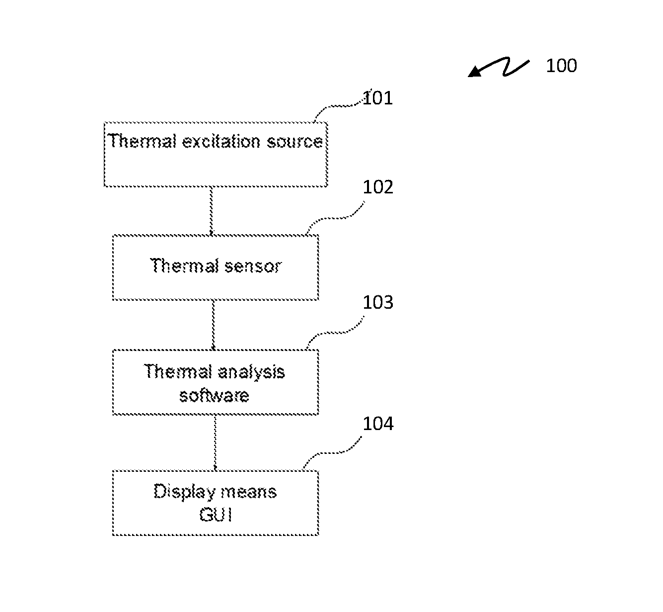 A device and method for cancer detection, diagnosis and treatment guidance using active thermal imaging