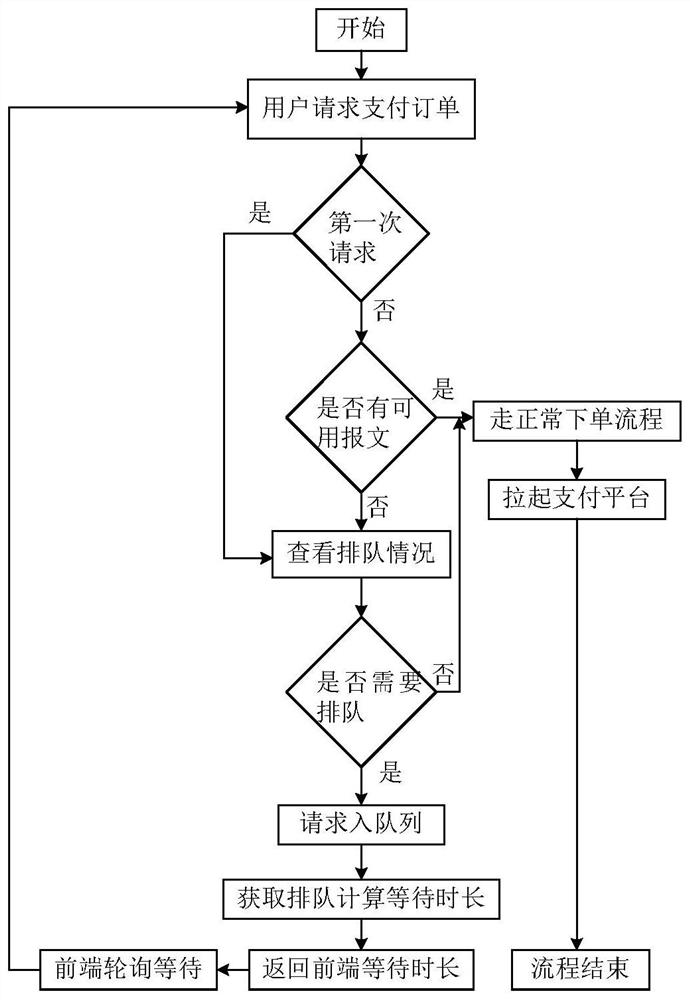 Payment processing method, device and system, electronic equipment, storage medium and product