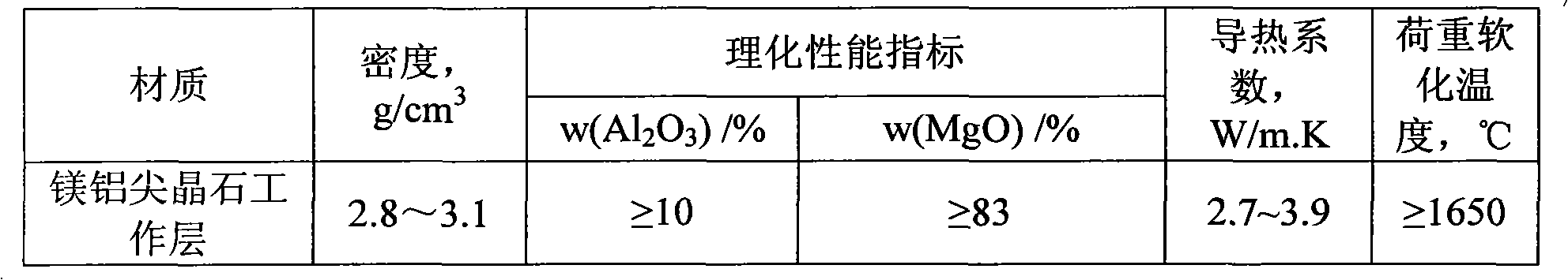 Magnesia-alumina spinel structure heat insulation integral composite brick and preparation method thereof