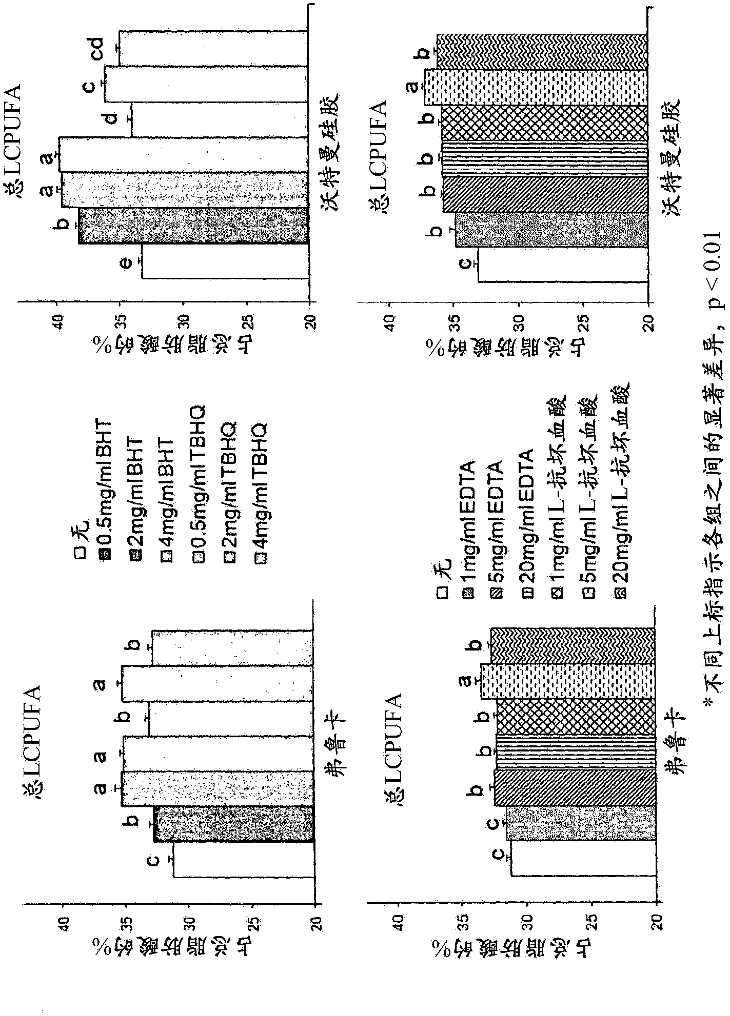 Stabilising and analysing fatty acids in a biological sample stored on solid media