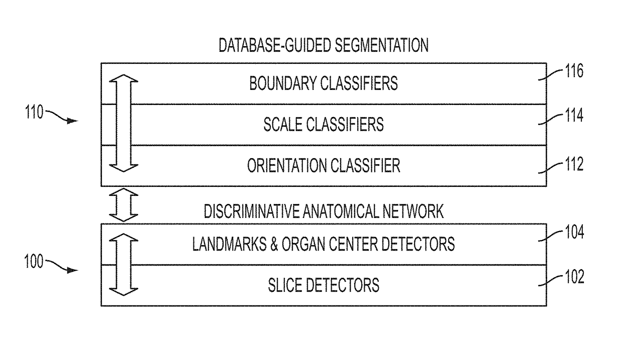 Method and system for hierarchical parsing and semantic navigation of full body computed tomography data