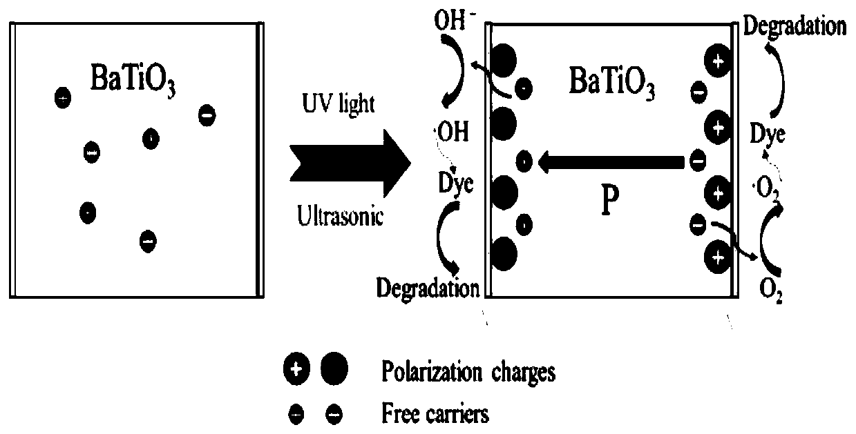Lamellar nanometer barium titanate and preparation method thereof, and applications in sewage treatment based on piezoelectric photocatalysis