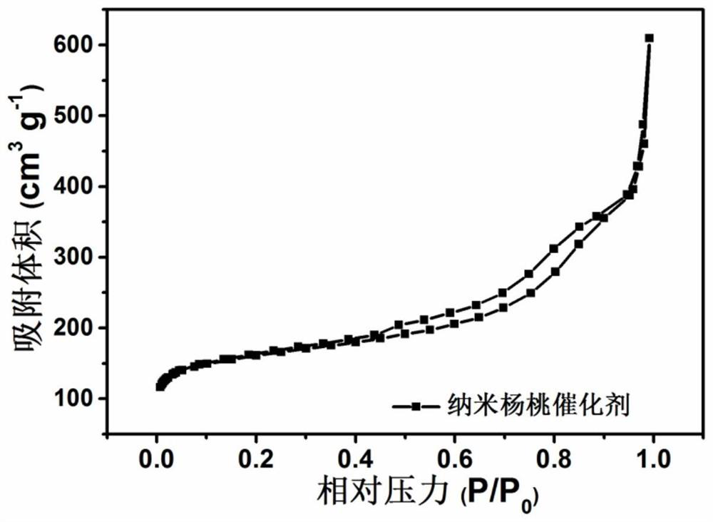 A kind of nano carambola-shaped oxygen reduction electrocatalyst and its preparation method and application