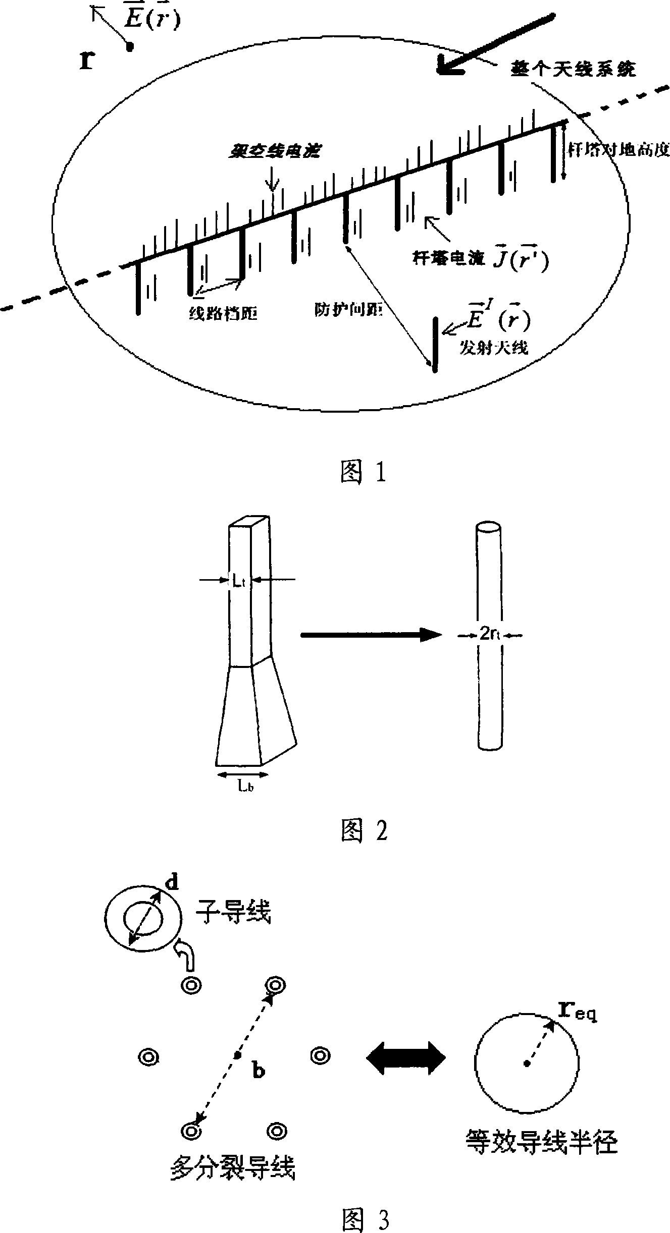 Method for confirming protection distance between extra-high voltage alternating current line and medium wave navigation station