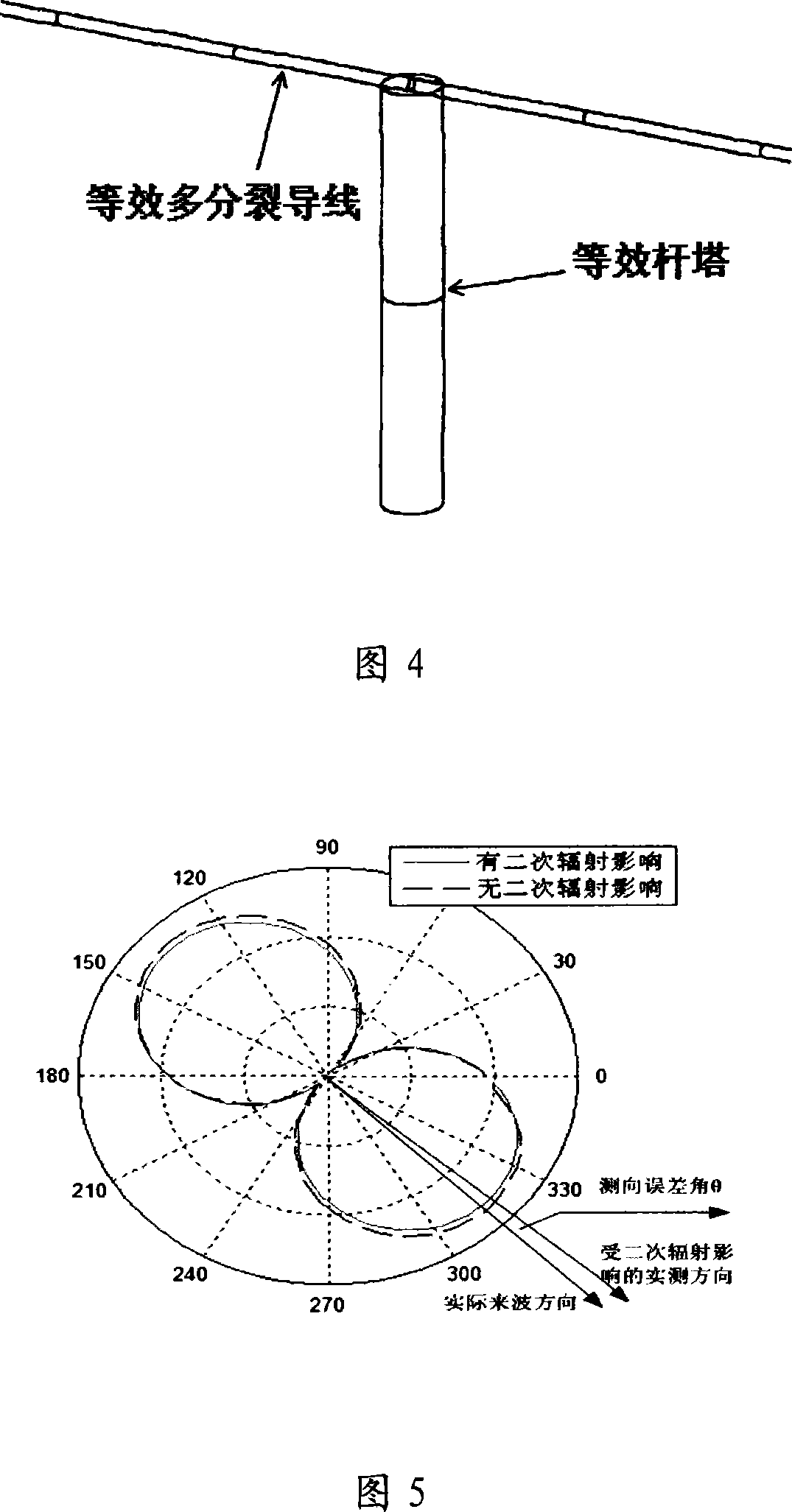 Method for confirming protection distance between extra-high voltage alternating current line and medium wave navigation station