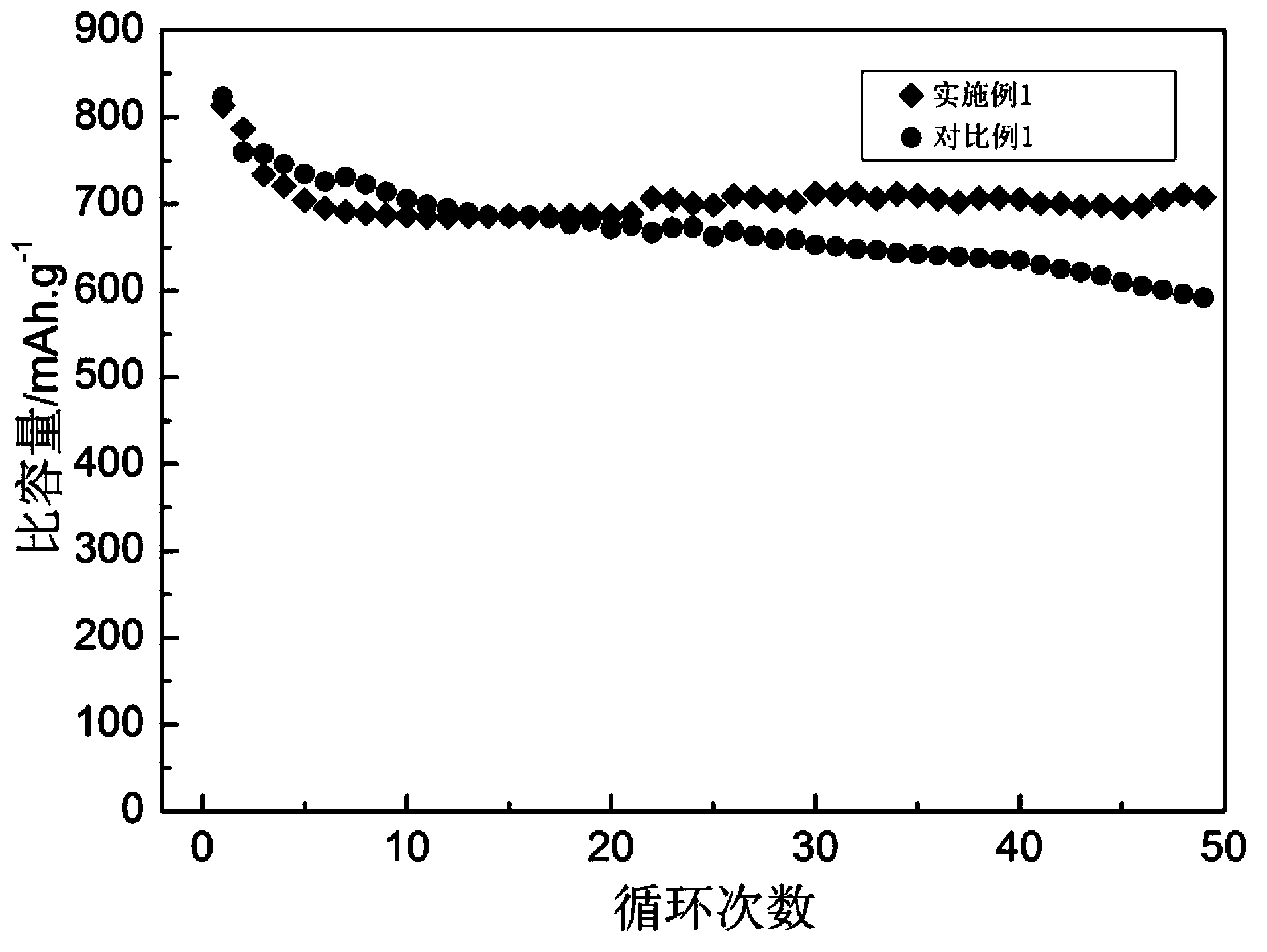 Electrolyte for lithium ion battery using silica-based material as negative electrode material and lithium ion battery