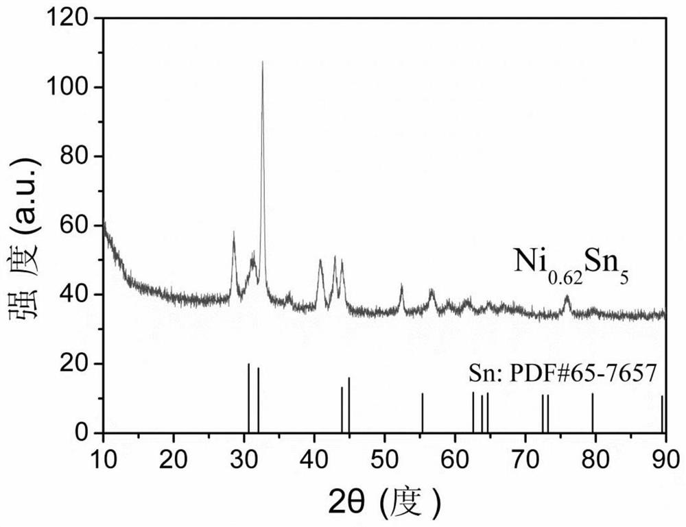 A metastable tin-based alloy material and its preparation method