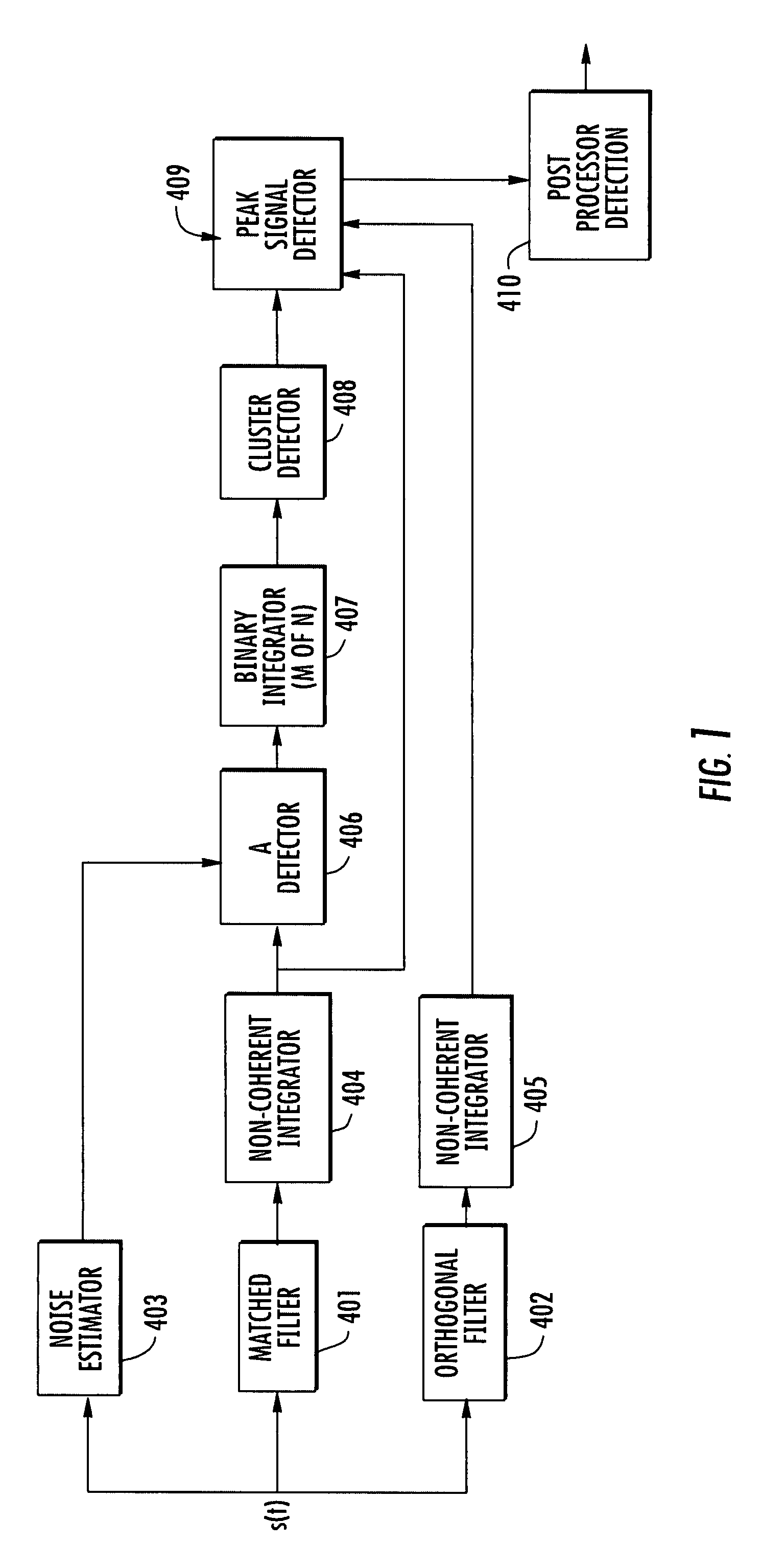 System and method for automated link quality measurement for adaptive modulation systems using noise level estimates