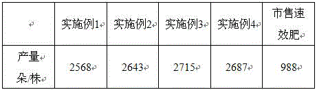 Preparation method of slow controlled release fertilizer for flowering peach