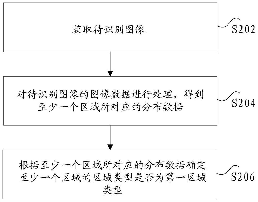 Image data processing method, storage medium, processor and system