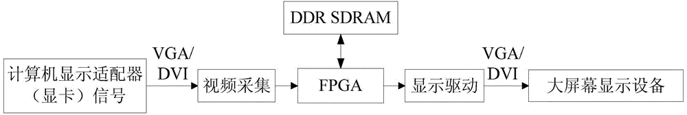 Parallel multi-core FPGA digital image real-time zooming processing method and device