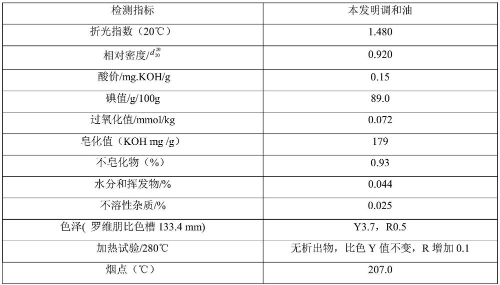 A kind of health-care edible blending oil and preparation method thereof