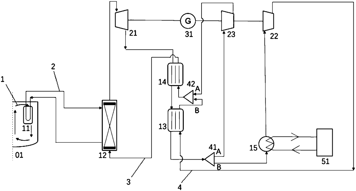 Recompression circulation compact type supercritical carbon dioxide cycle energy supply system for small sodium reactor