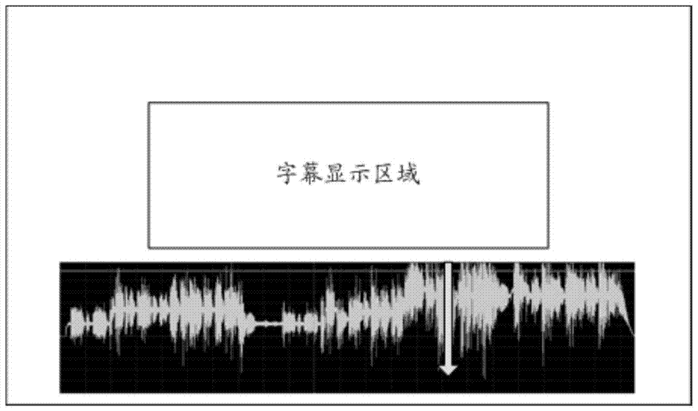 Method and device for synchronizing audio and subtitles