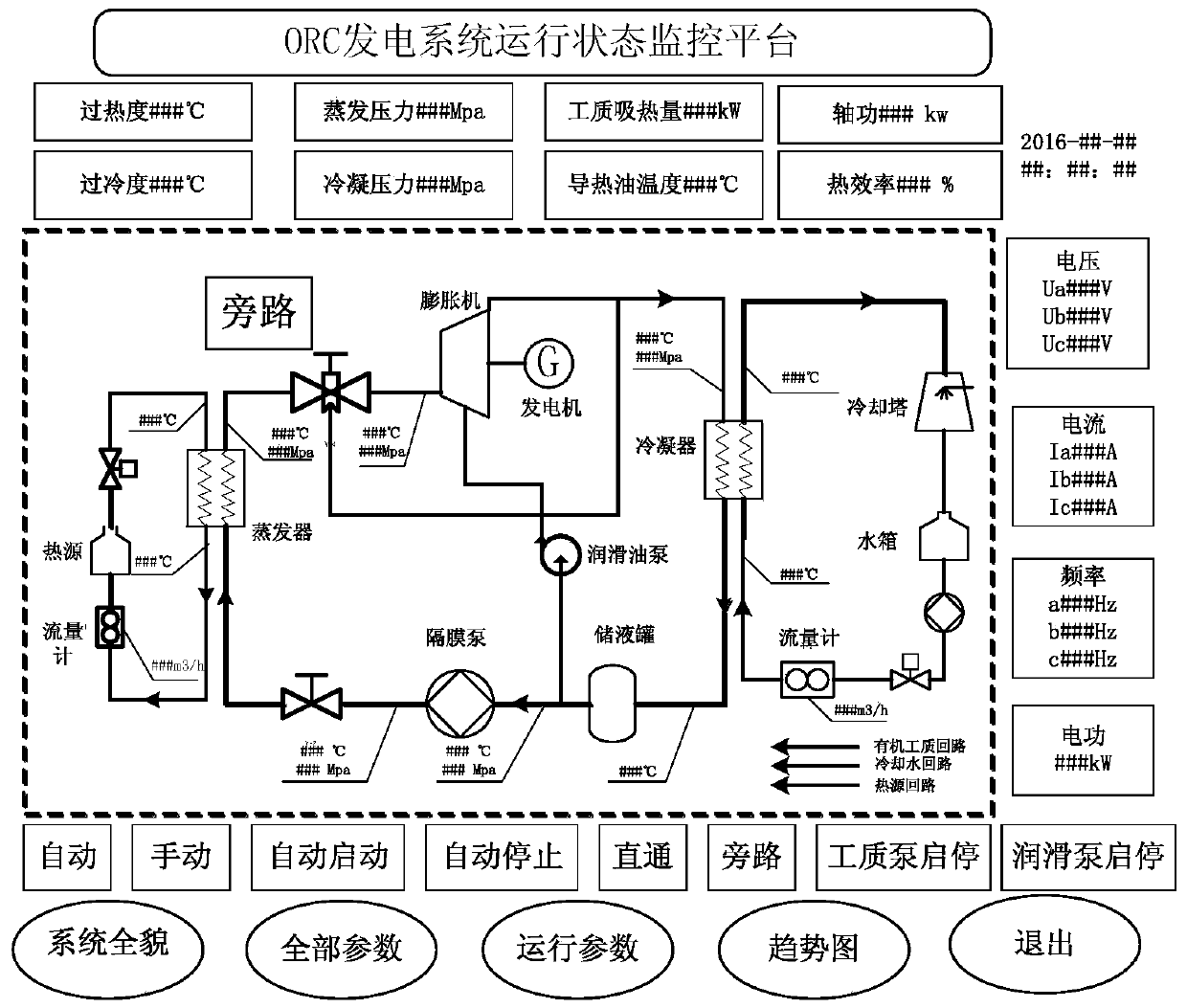 An unattended organic Rankine cycle isolated grid power generation monitoring system and method