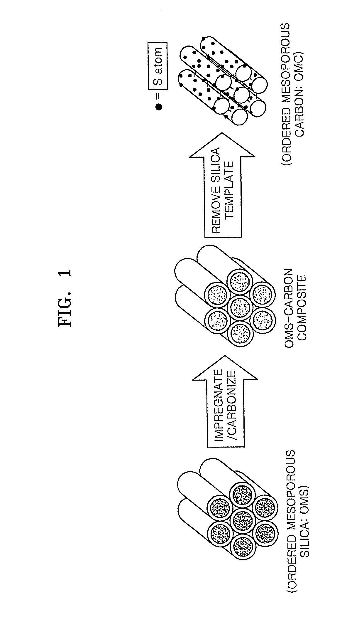 Sulfur-containing mesoporous carbon, method of manufacturing the same, and fuel cell using the mesoporous carbon