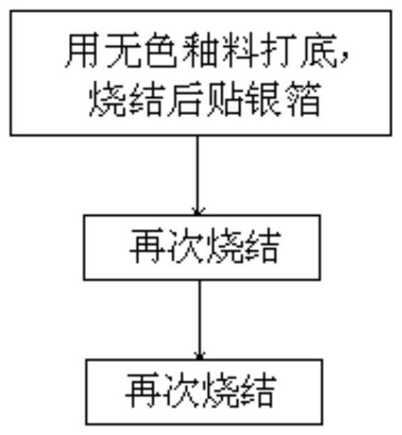 Process for firing enamel color not affected by K gold ground color on K gold