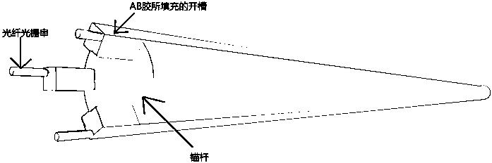 A Method of Measuring the Lateral Force of Anchor Rod Using Fiber Bragg Grating