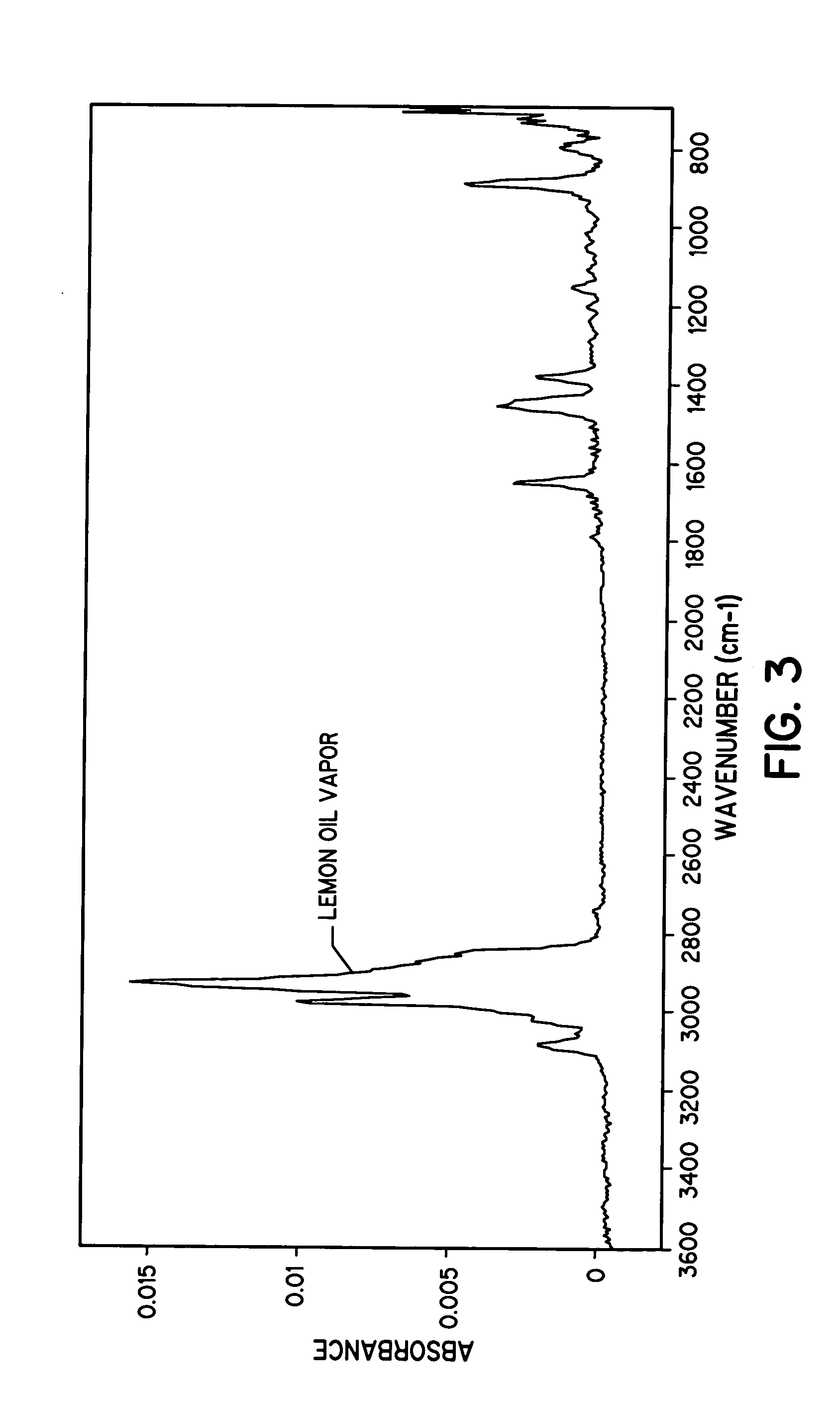 Method of measuring volatile components of foods