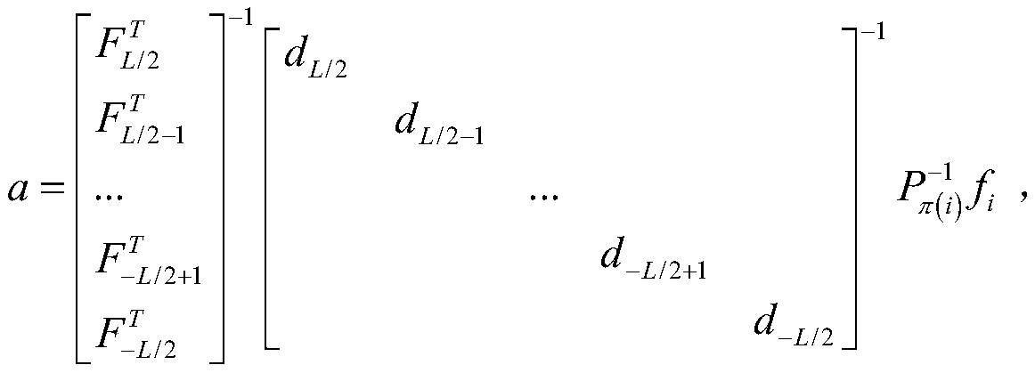 Non-orthogonal multiplexing method