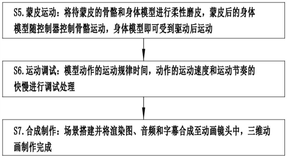 Three-dimensional animation production method and material importing method