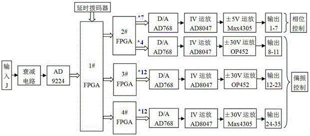 A Fiber Laser Array Beaming System Based on Adaptive Polarization and Phase Control