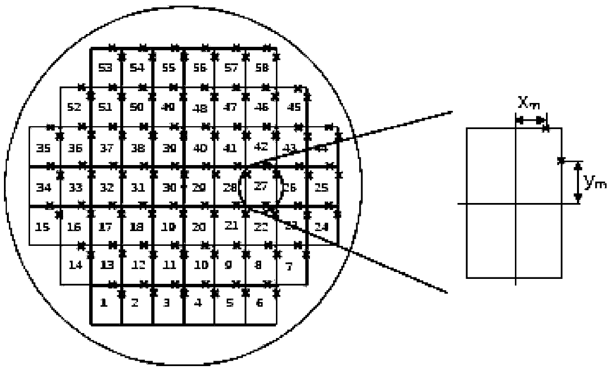 Optimization method for silicon wafer alignment mark layout