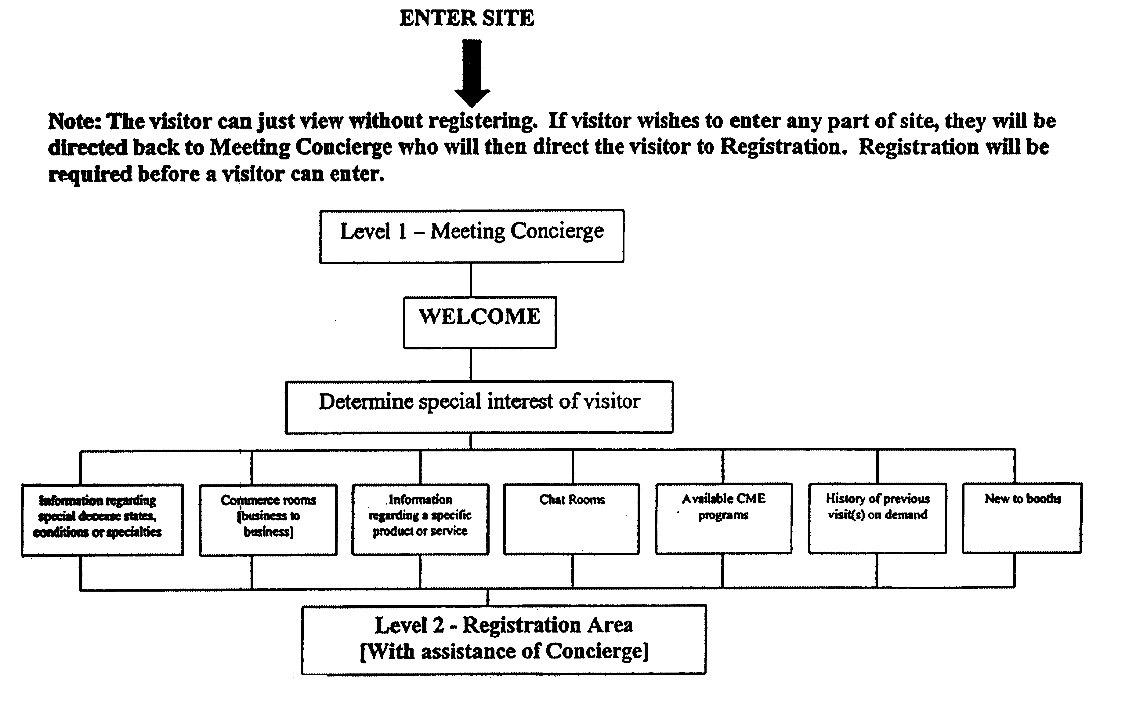 System and methods for providing a health care industry trade show via internet