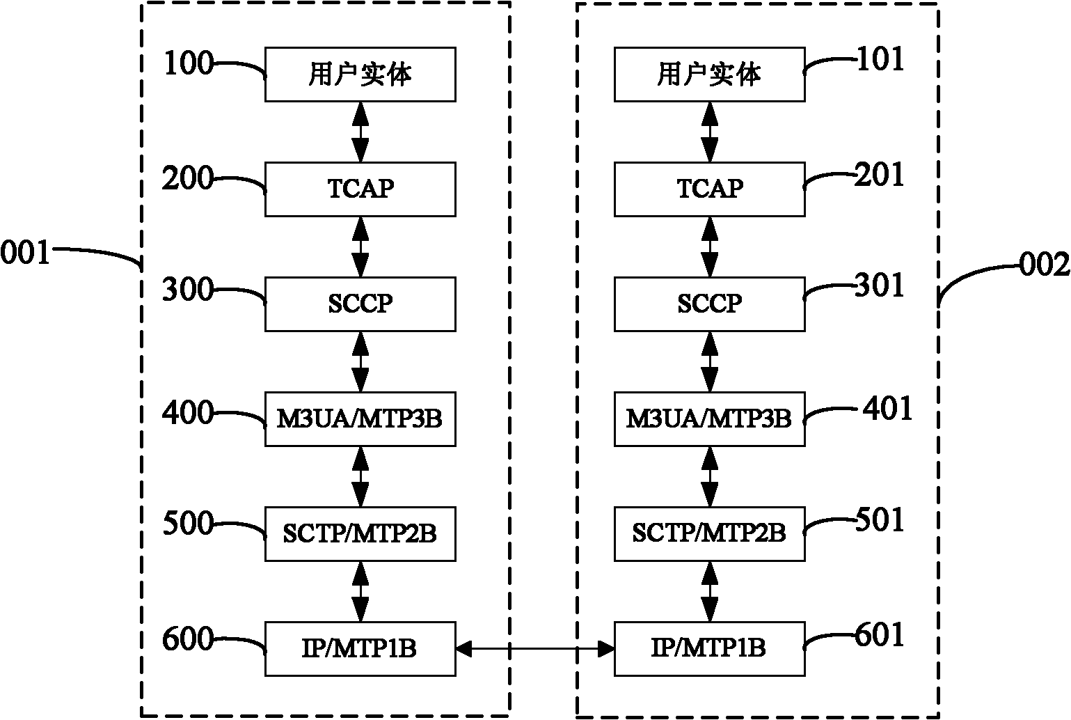 Information transmission method based on number 7 signaling and system using the same