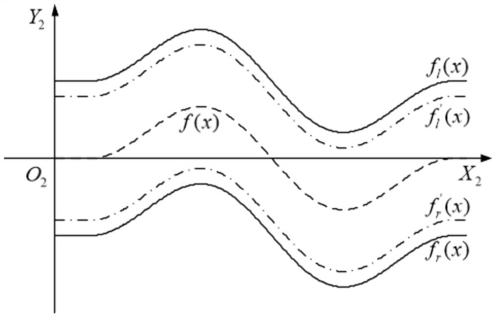 A Path Tracking Method for Semi-trailer Train Based on Model Predictive Control