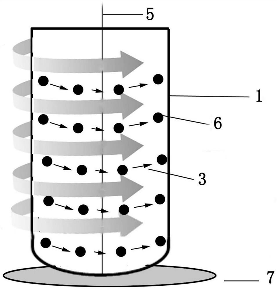 A kind of preparation method and application of plga microspheres based on vortex oscillator