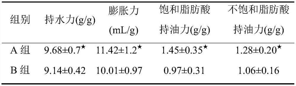 A honeysuckle oral diet medicine and preparation method thereof