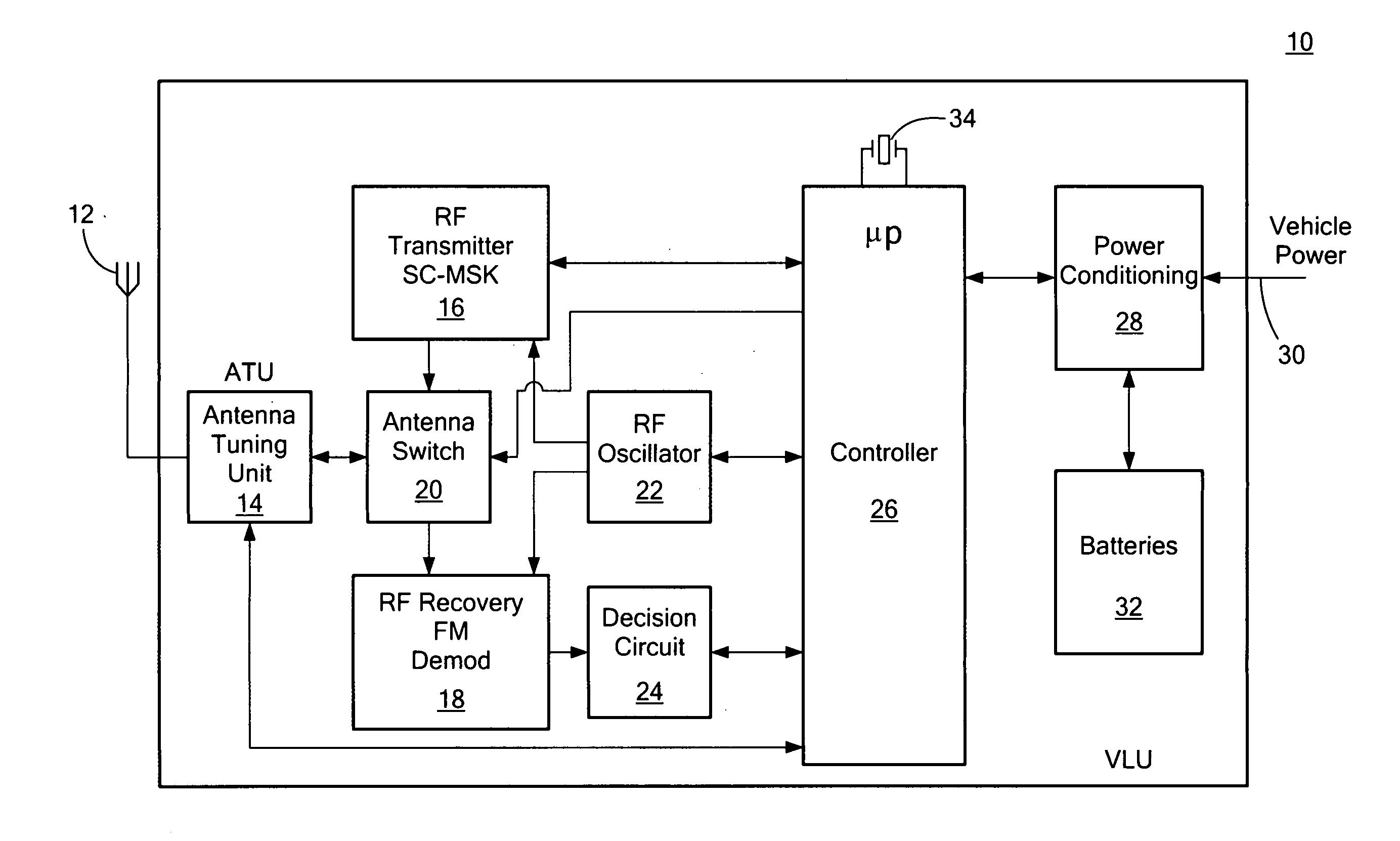 Synchronization system and method for achieving low power battery operation of a vehicle locating unit in a stolen vehicle recovery system which receives periodic transmissions