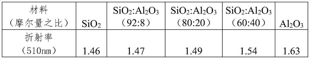 Resin lens for protecting green laser pen and preparation method thereof