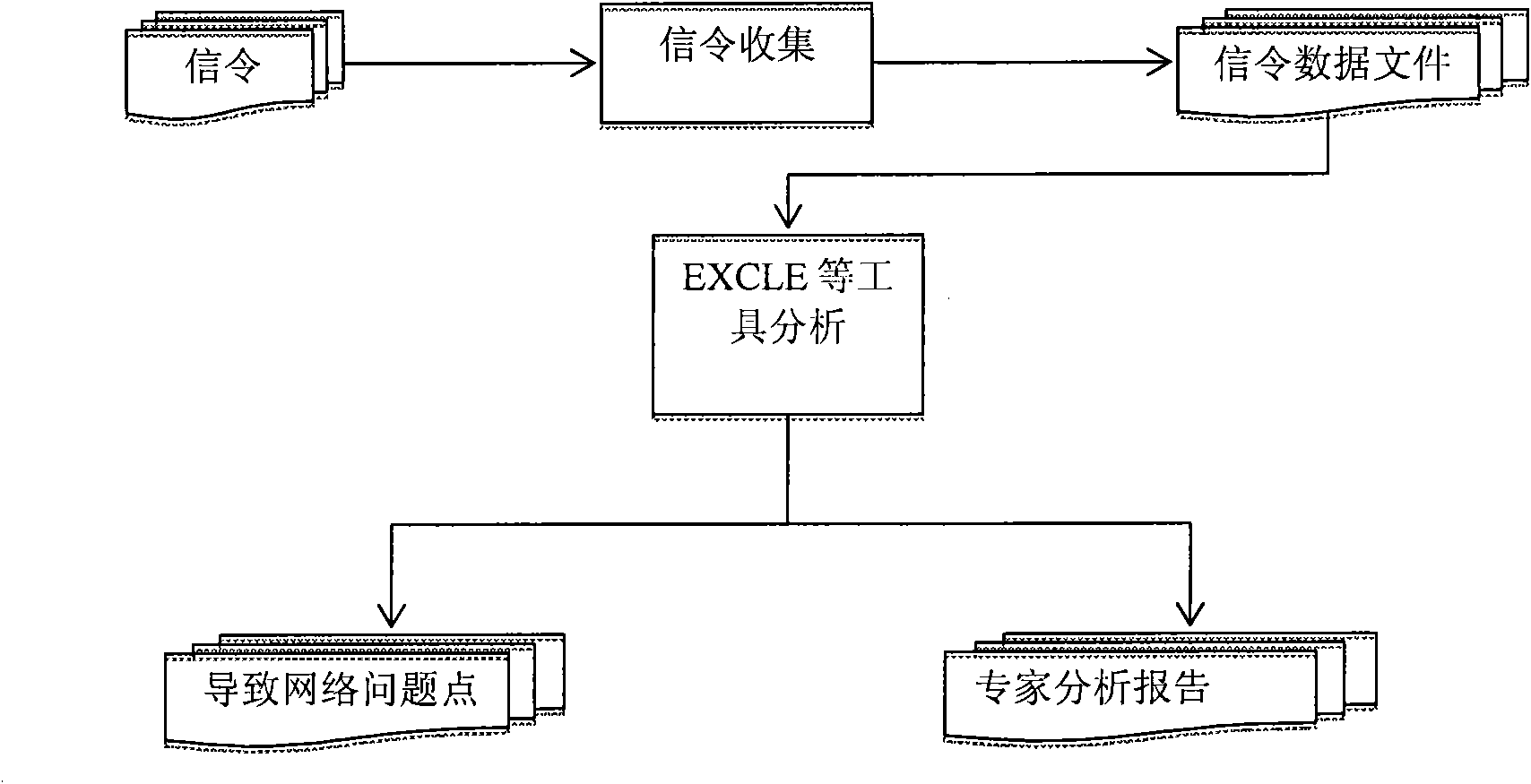 Data service flow and cell reelection-based mobile network analysis method