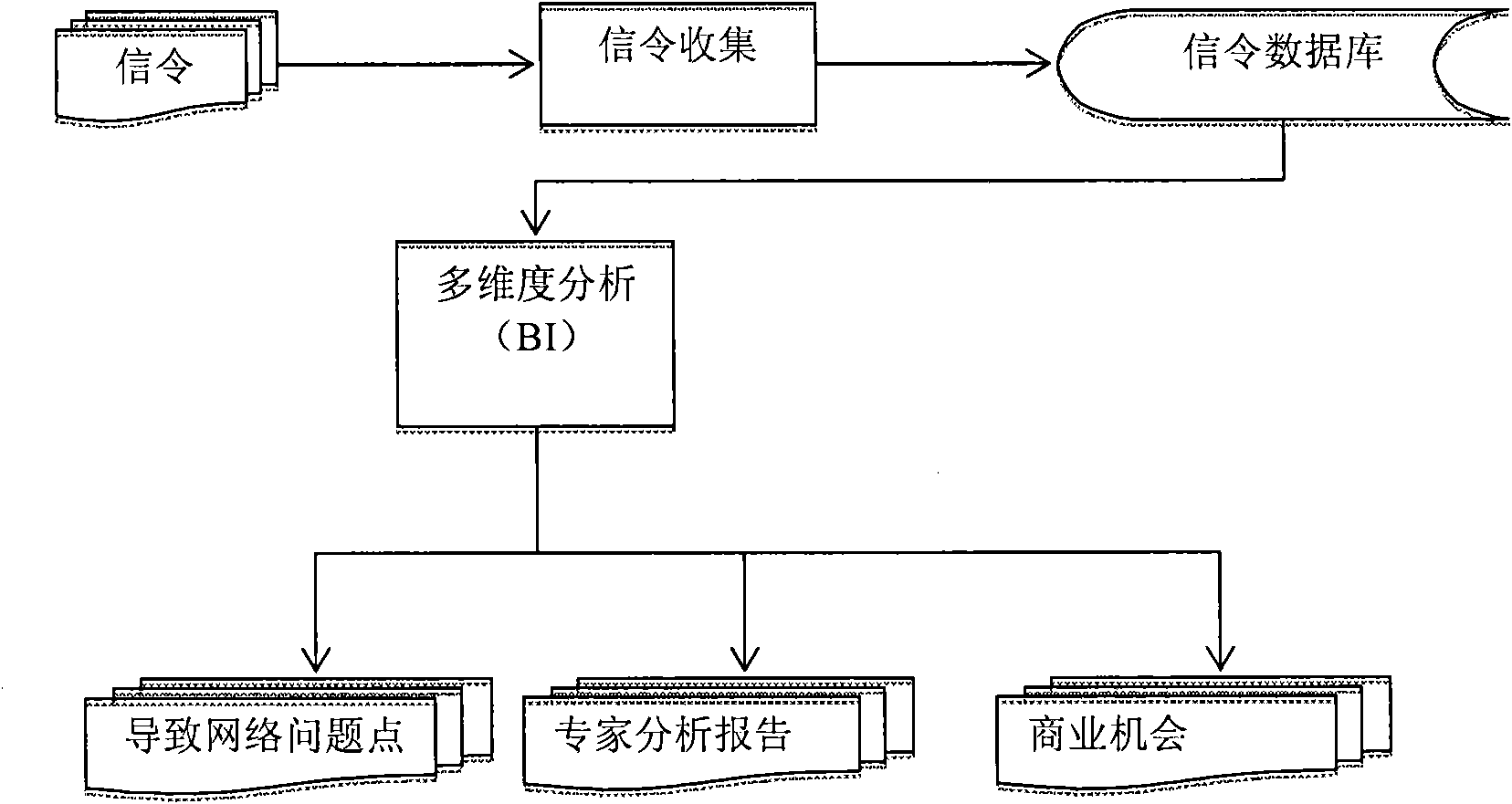 Data service flow and cell reelection-based mobile network analysis method