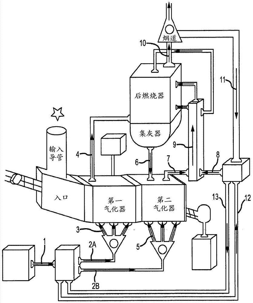 Gasification combustion system