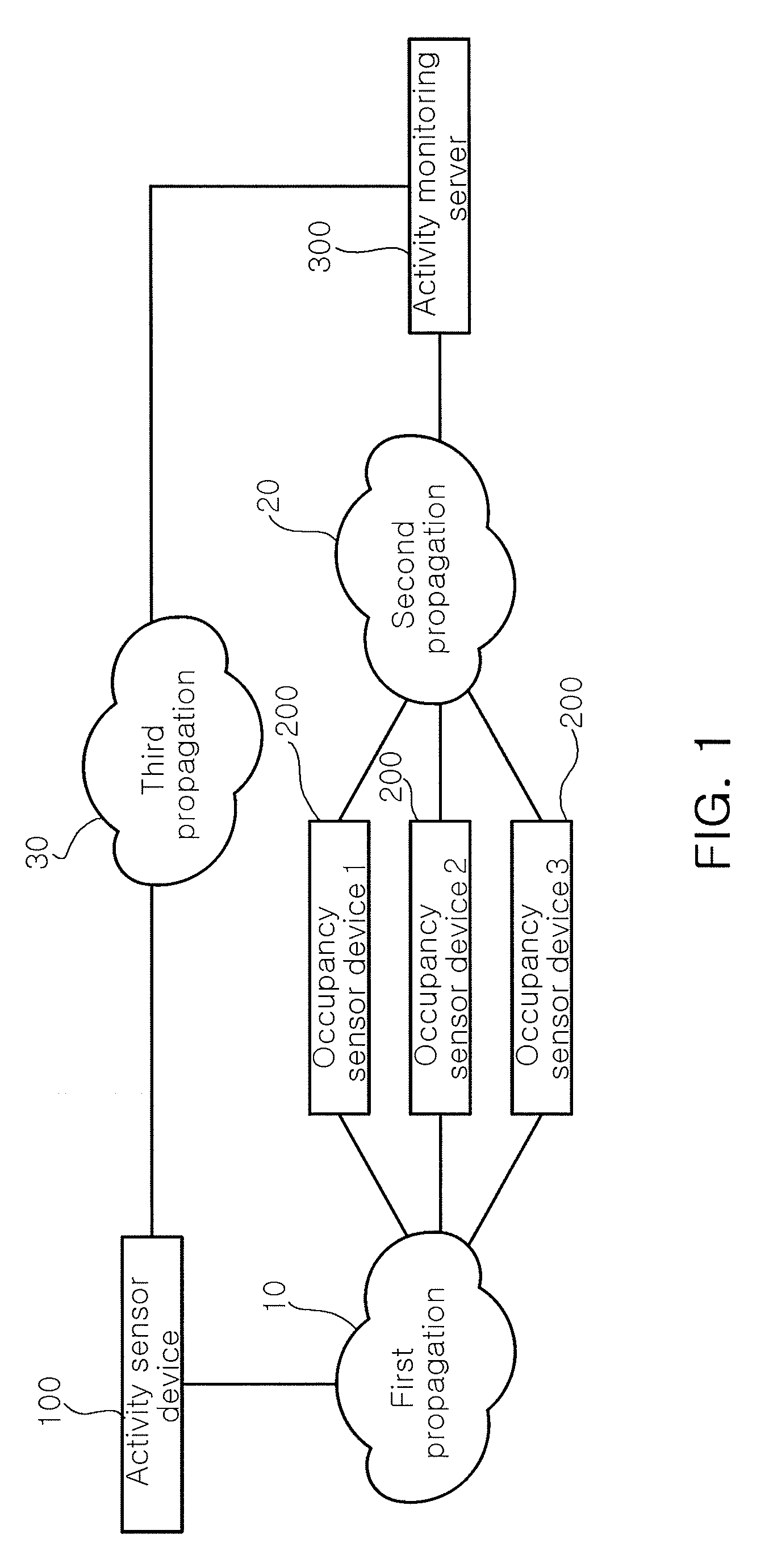 Activity monitoring system and method for transmitting information for activity monitoring