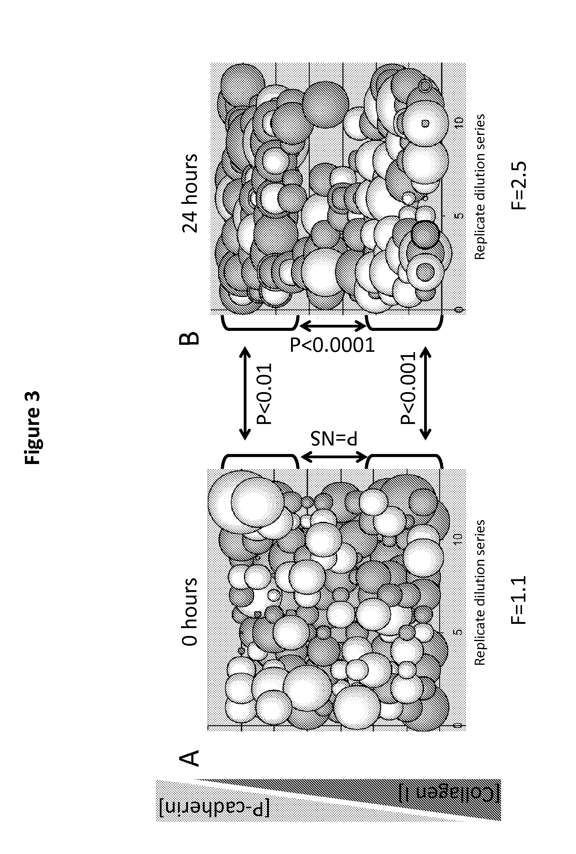 Elastic Modulus-modified MicroEnvironment microArrays (eMEArrays) and Uses Thereof