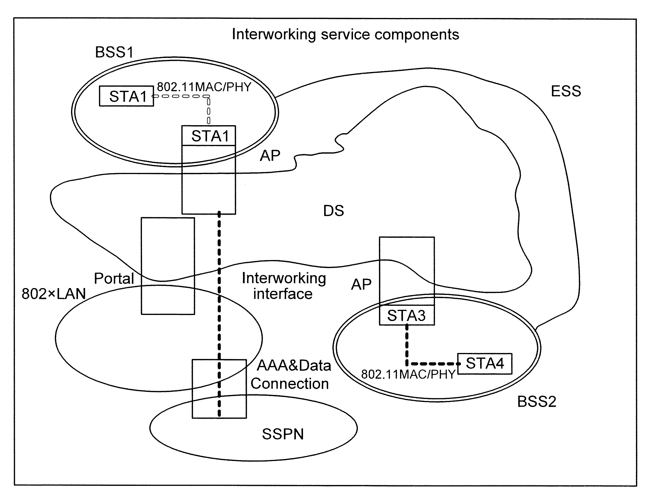 Interworking procedure with external network in wireless LAN and message format for the same