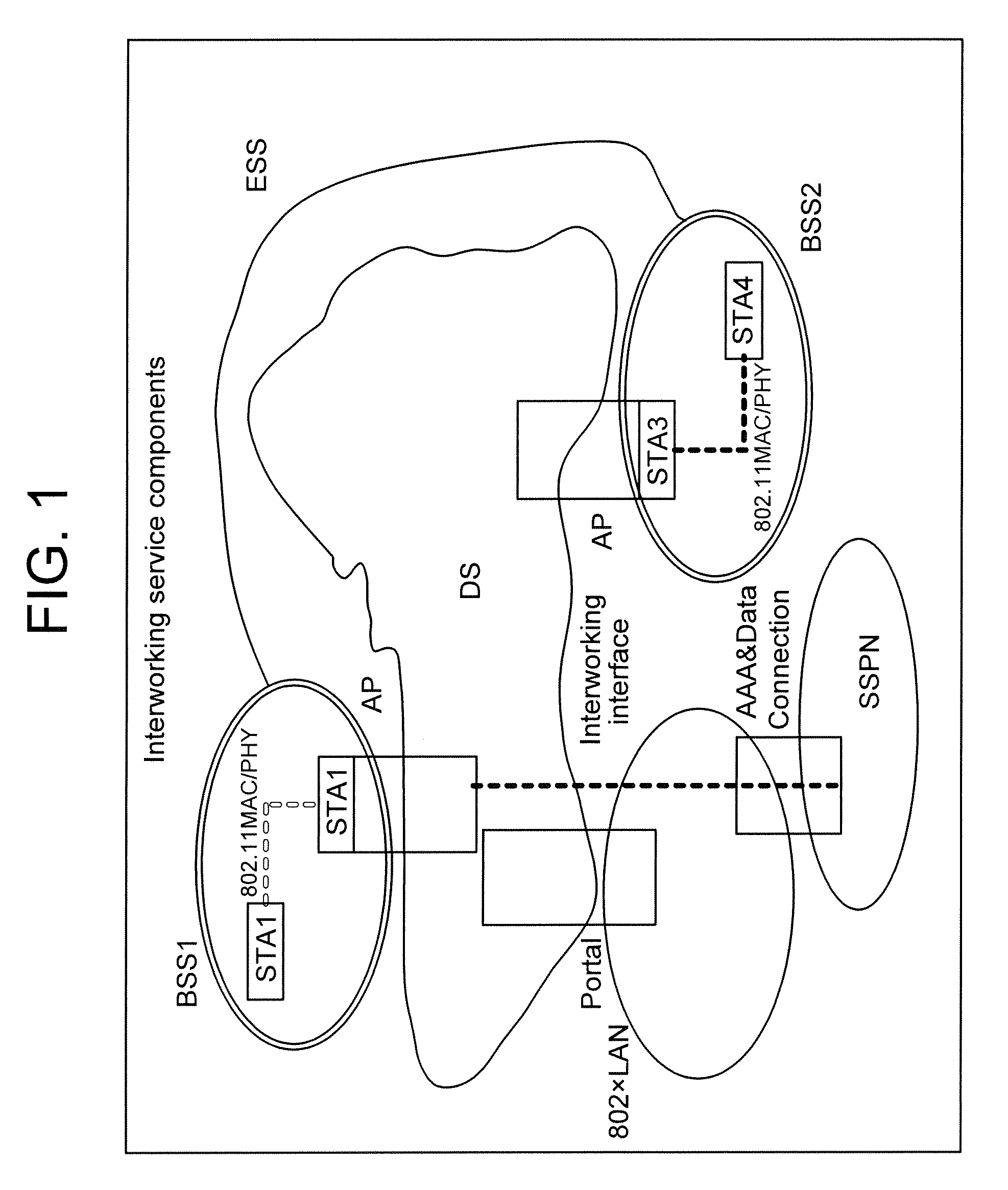Interworking procedure with external network in wireless LAN and message format for the same
