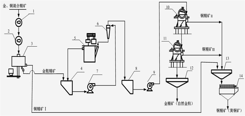 Separating method for gold and copper floating bulk concentrate