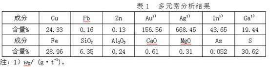 Separating method for gold and copper floating bulk concentrate