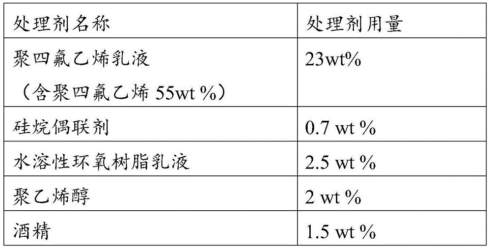 Preparation method of high-precision coating filter material