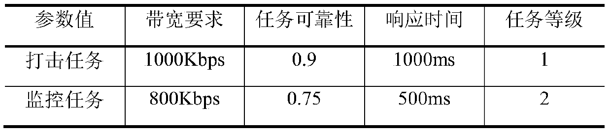 A Method of Business Importance Determination and Resource Allocation Based on Multiple Related Attributes