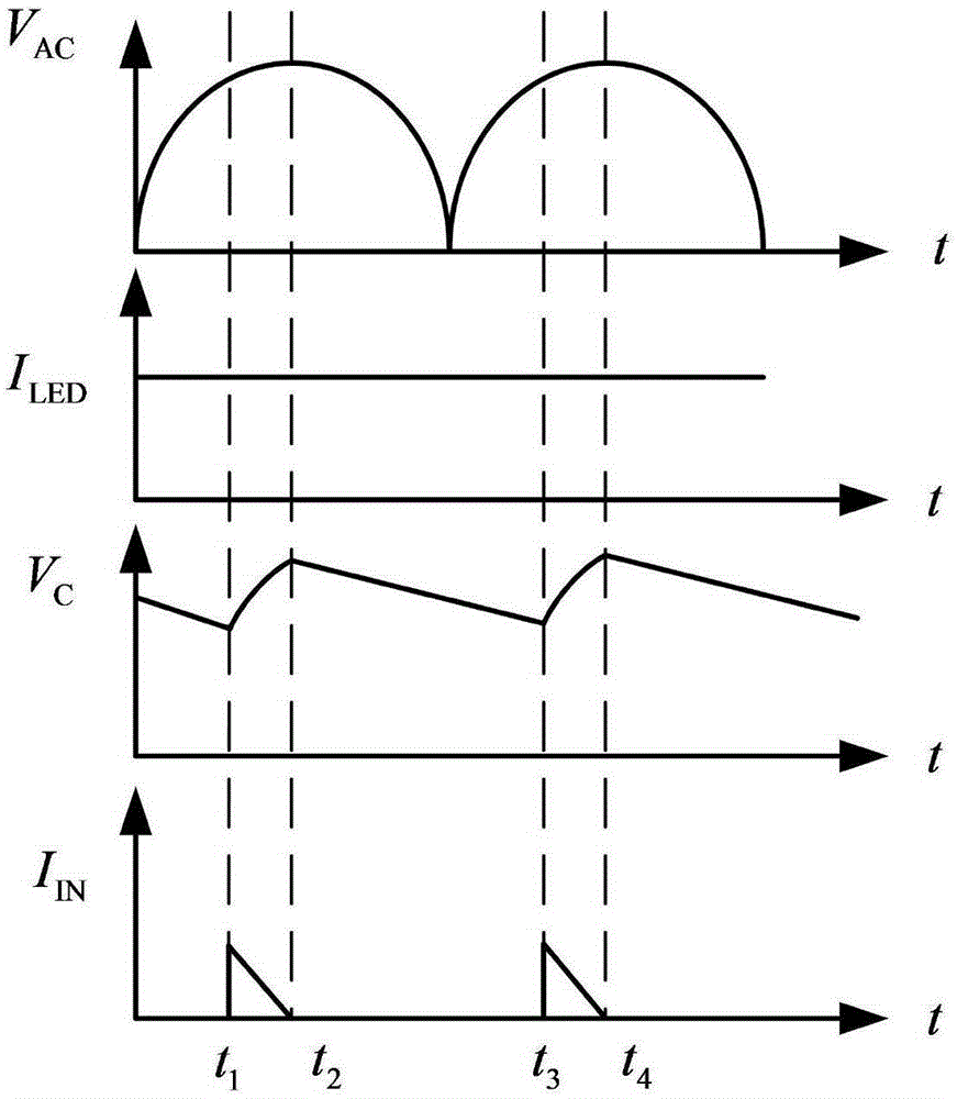 A flicker-free non-isolated LED constant current drive circuit