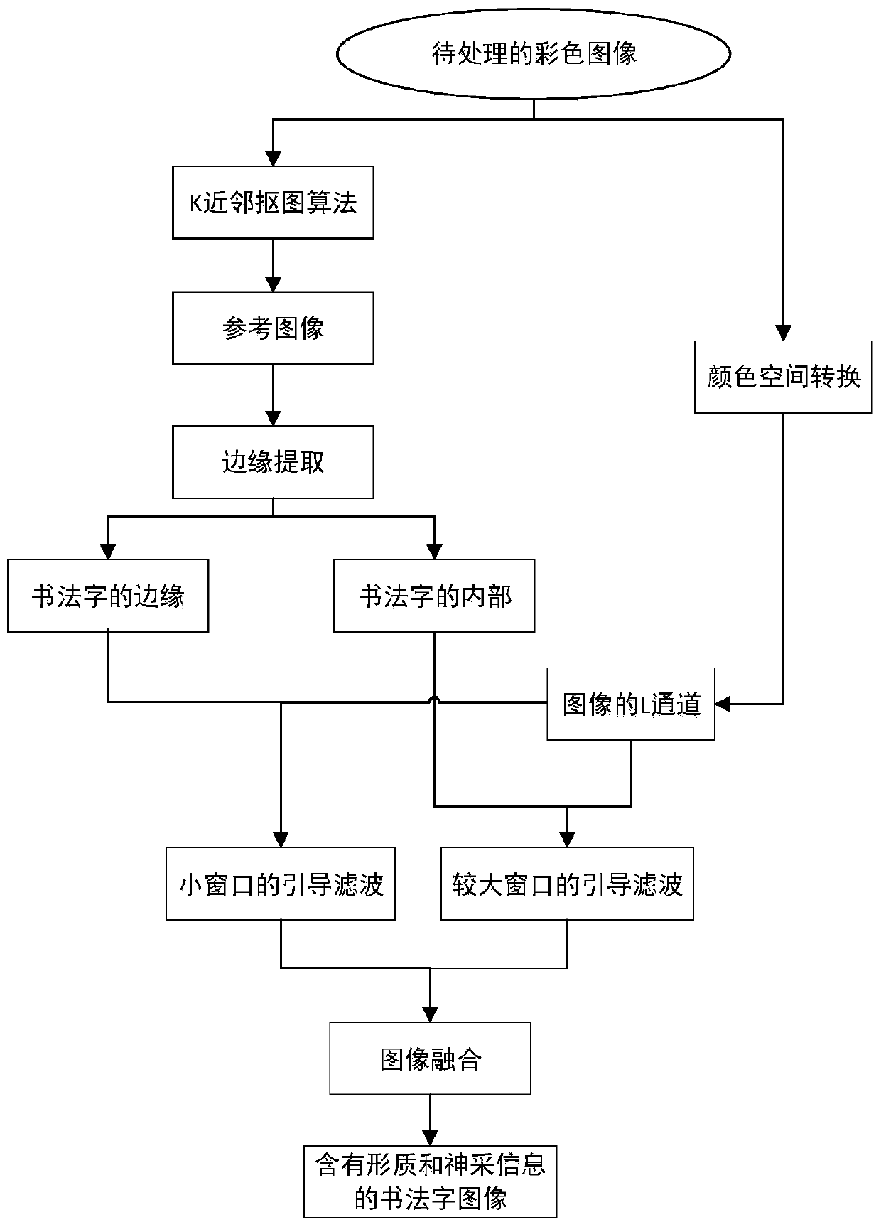 A calligraphy character extraction method based on k-nearest neighbor matting and mathematical morphology