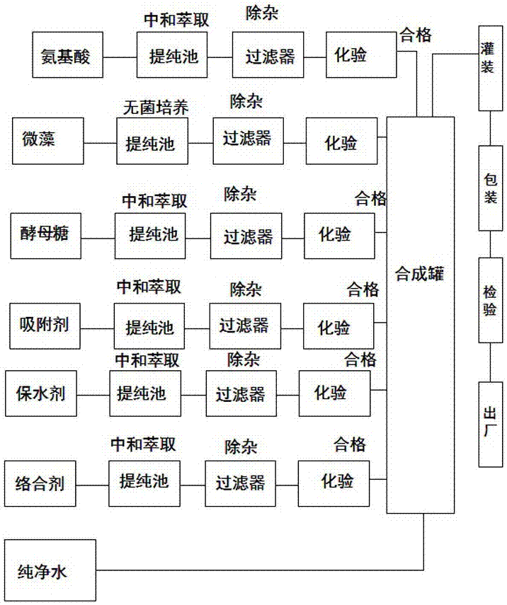 Plant harmful substance degradation agent