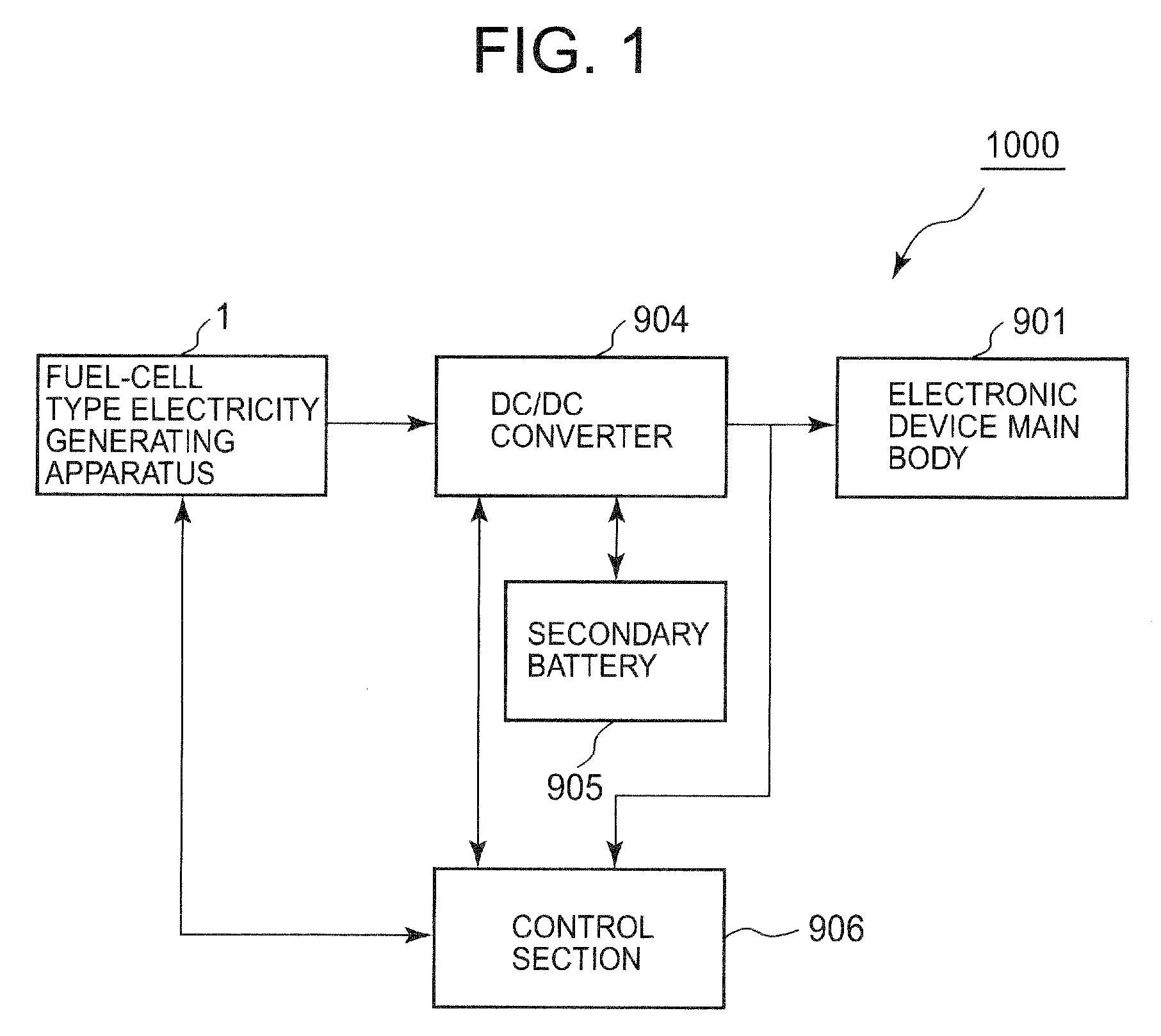 Connecting structure of a liquid sending apparatus, fuel-cell type electricity generating apparatus, and electronic device