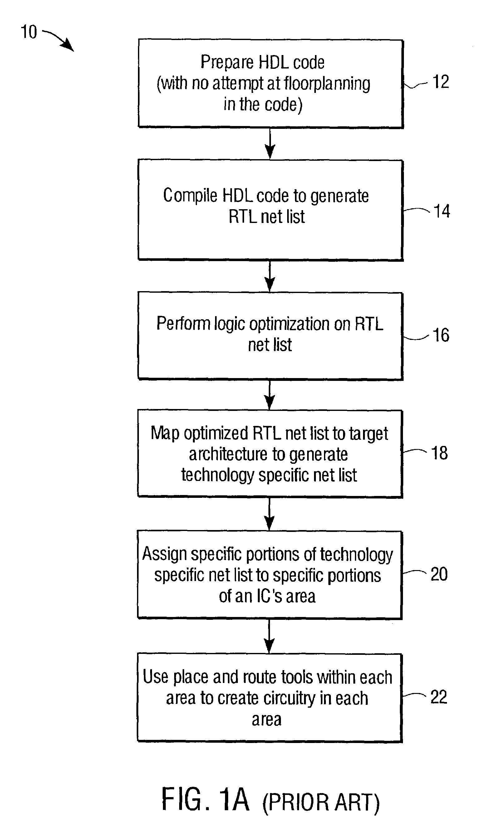 Methods and apparatuses for designing integrated circuits